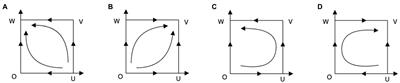 Study of purchasing behavior evolution of work-safety-service based on hierarchical mixed supervision